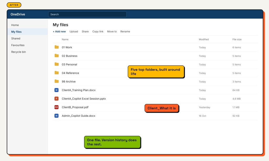 A tidy OneDrive with five numbered folders and clearly named files.