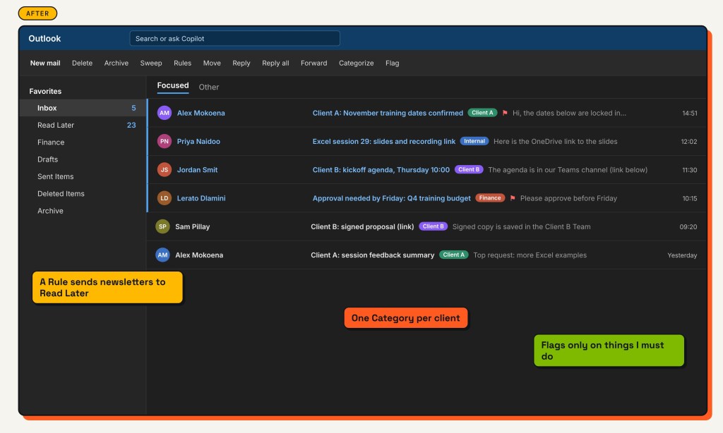 Outlook inbox after the clean-up, with folders and categories